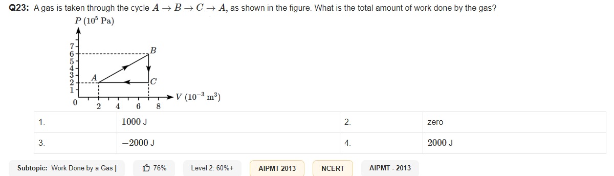 Visual representation for Thermodynamics