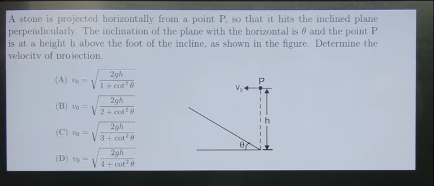 Visual representation for Physics