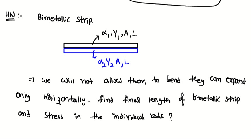 Visual representation for Physics