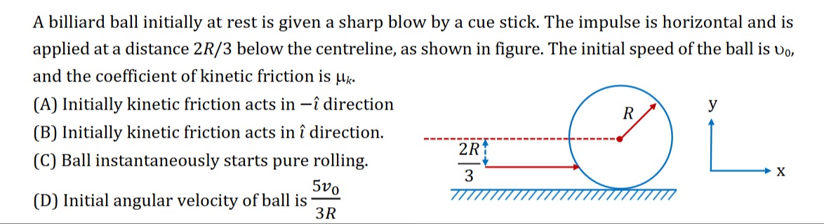 Visual representation for physics