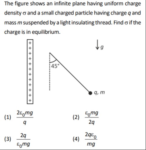 Visual representation for Physics
