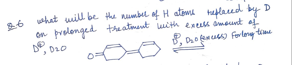 Visual representation for Chemistry