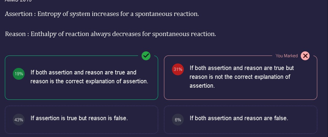 Visual representation for Chemistry