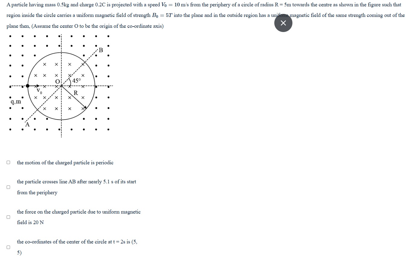 Visual representation for physics