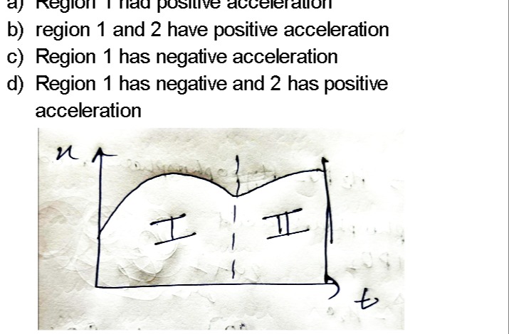 Visual representation for Physics