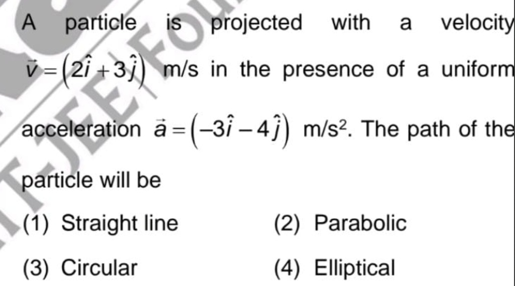 Visual representation for Physics
