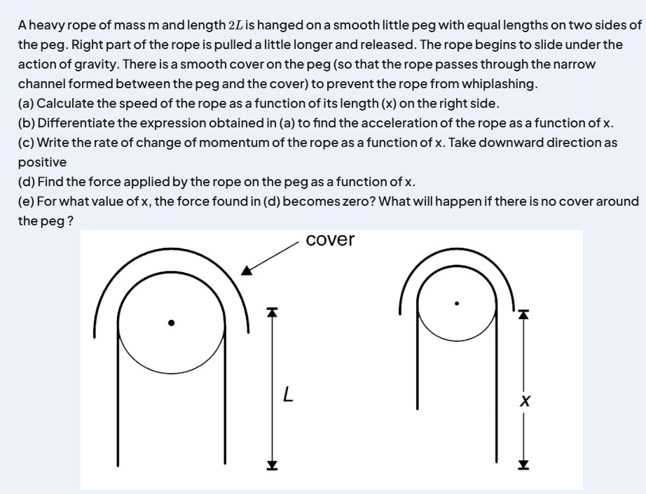 Visual representation for physics