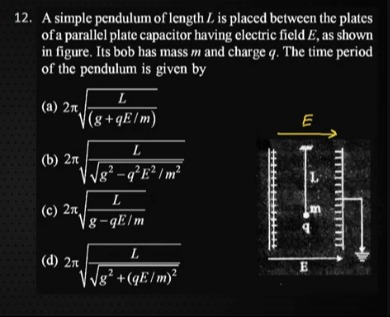 Visual representation for Physics