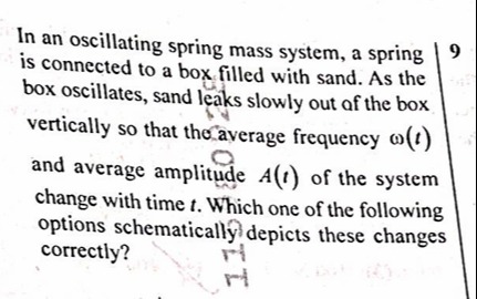 Visual representation for physics