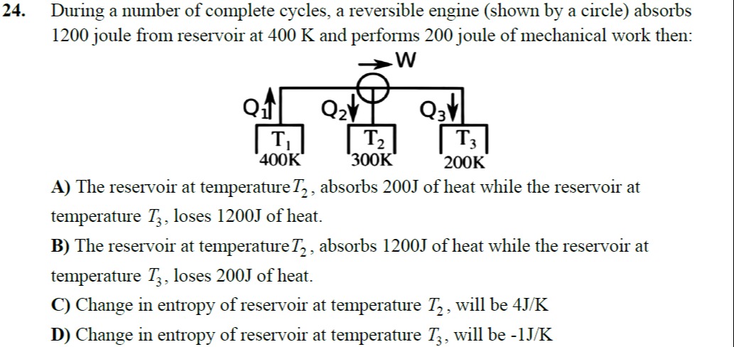 Visual representation for Thermodynamics