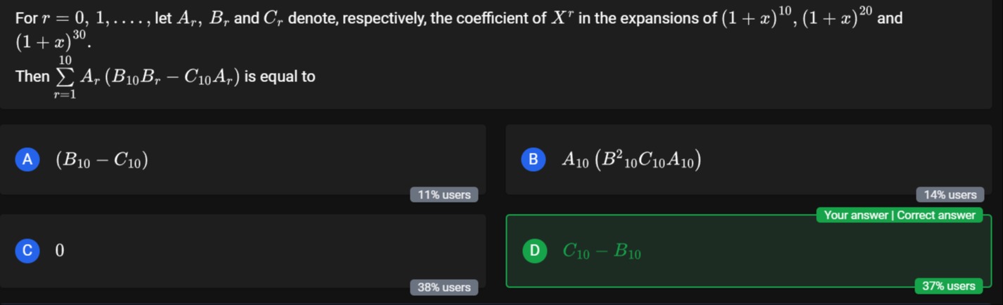 Visual representation for Mathematics