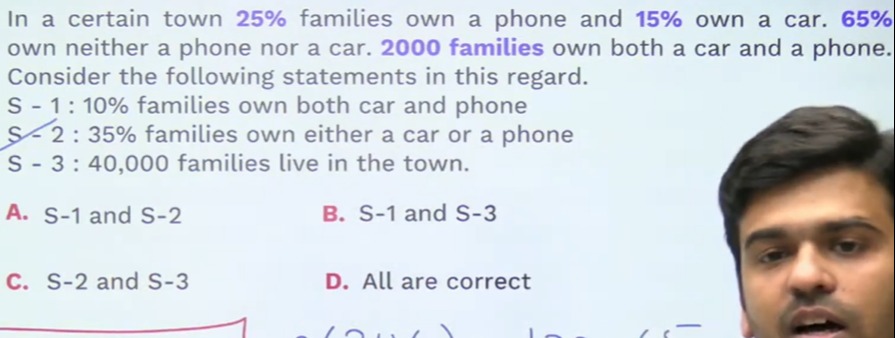 Visual representation for Mathematics