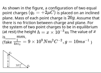 Visual representation for Physics