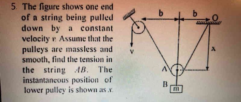 Visual representation for Physics