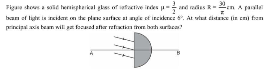 Visual representation for Physics