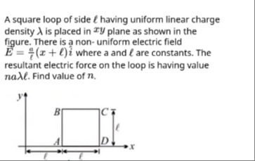 Visual representation for Physics