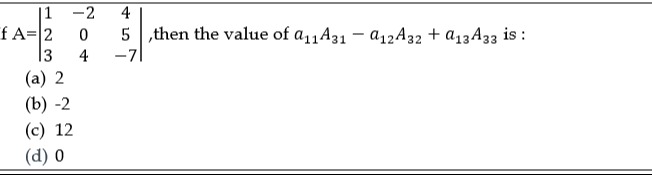 Visual representation for Mathematics