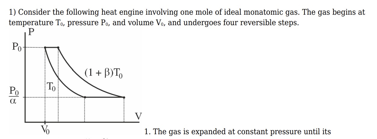 Visual representation for Thermodynamics