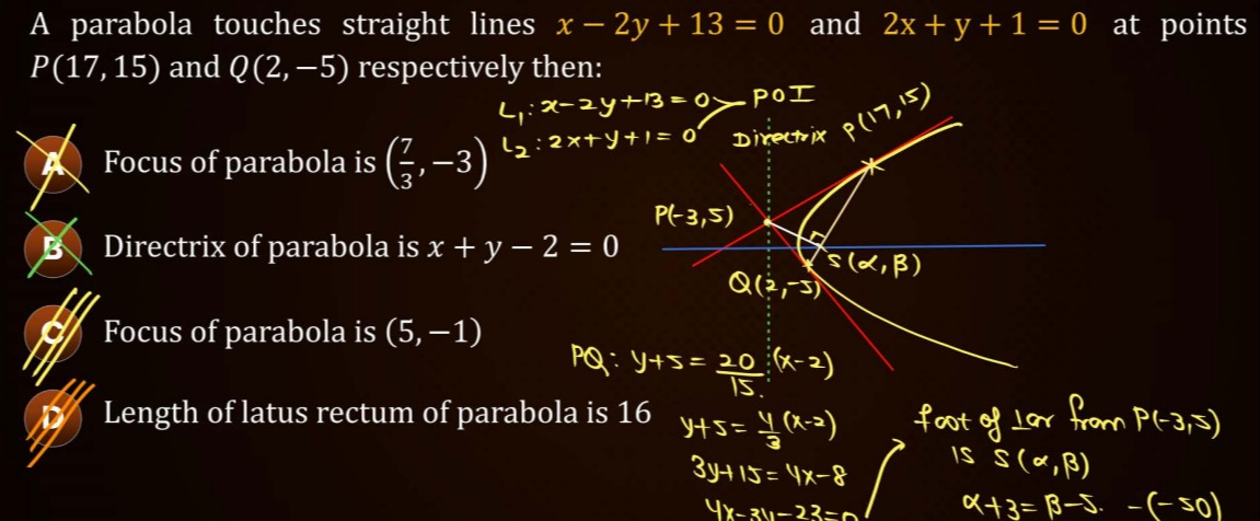 Visual representation for Mathematics