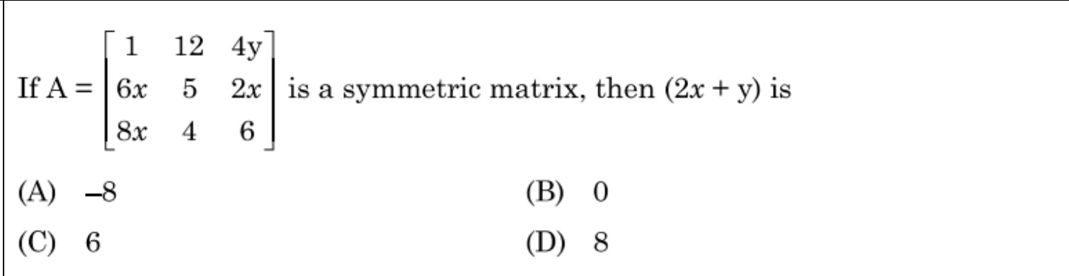 Visual representation for Mathematics