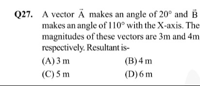 Visual representation for Physics