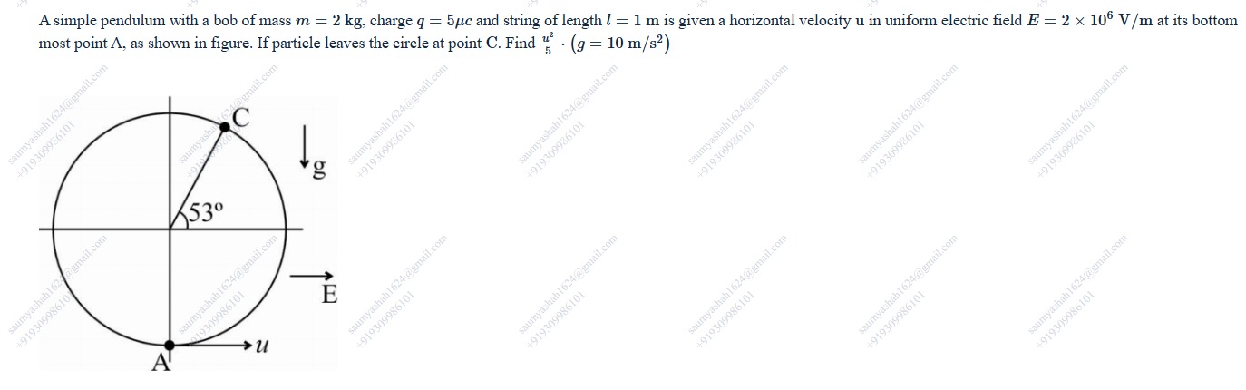 Visual representation for Physics