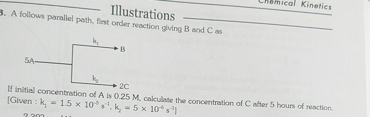 Visual representation for Chemistry