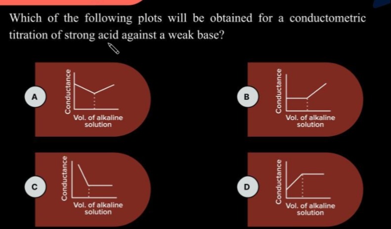 Visual representation for chemistry