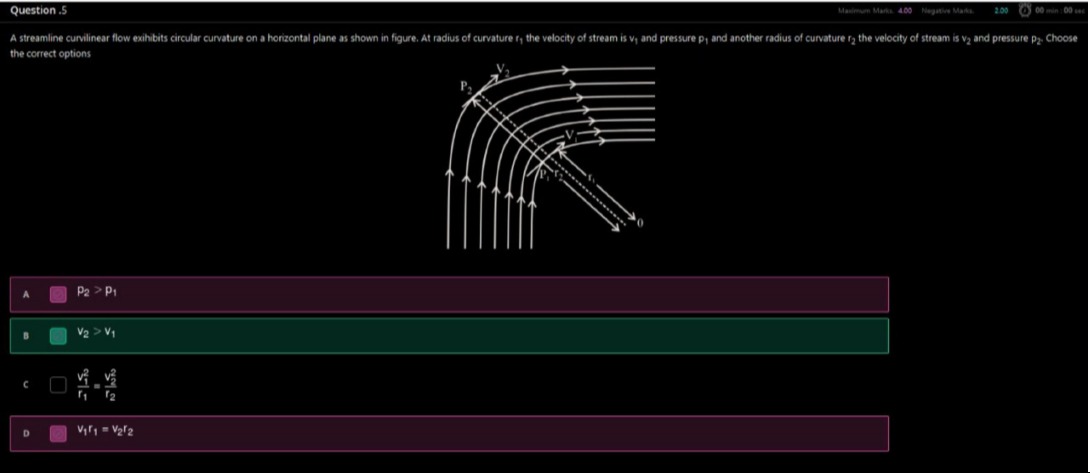 Visual representation for Physics
