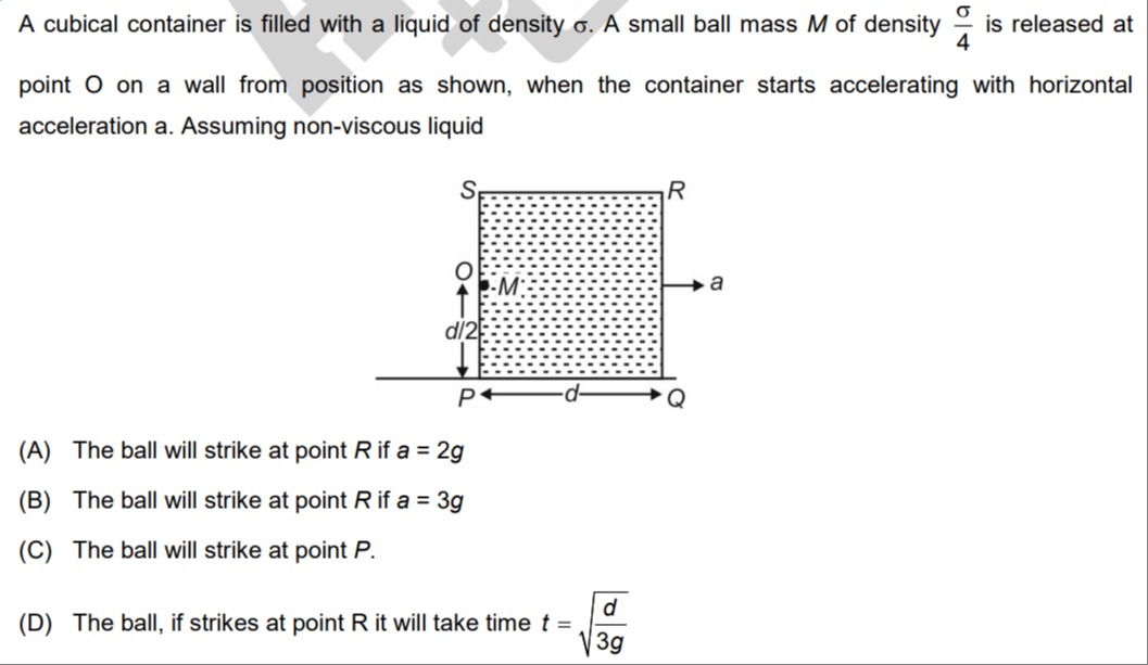 Visual representation for Physics