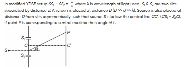 Visual representation for Physics