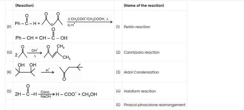 Visual representation for Chemistry