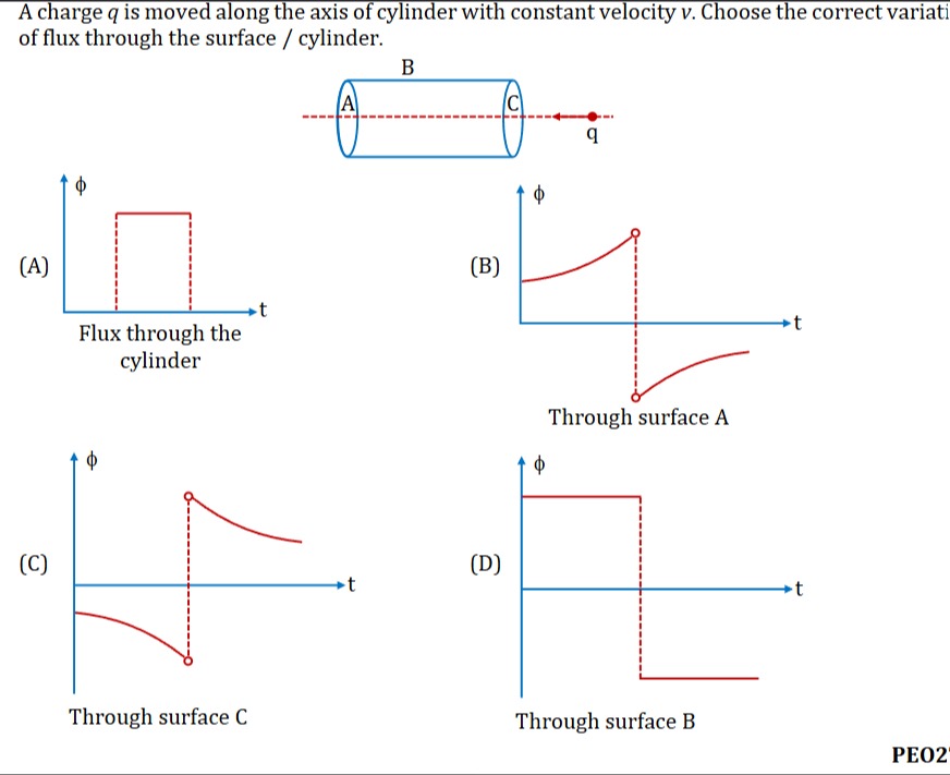 Visual representation for Physics