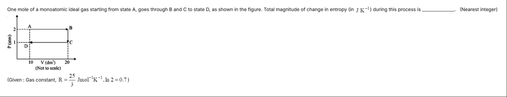 Visual representation for NCERT Physics