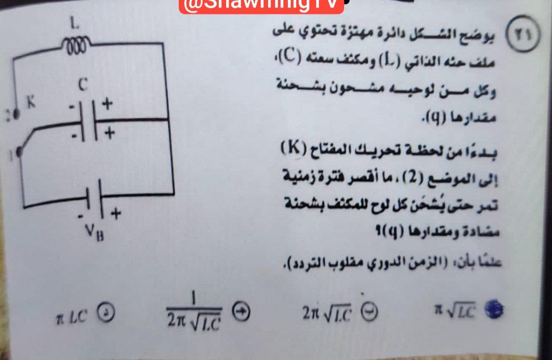 Visual representation for Physics