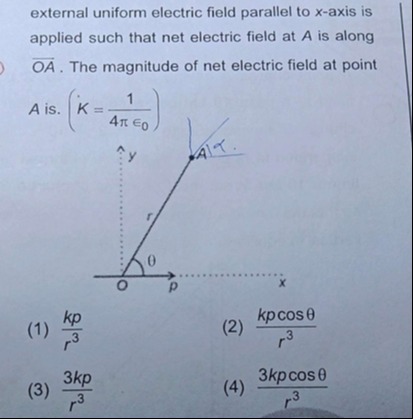 Visual representation for physics