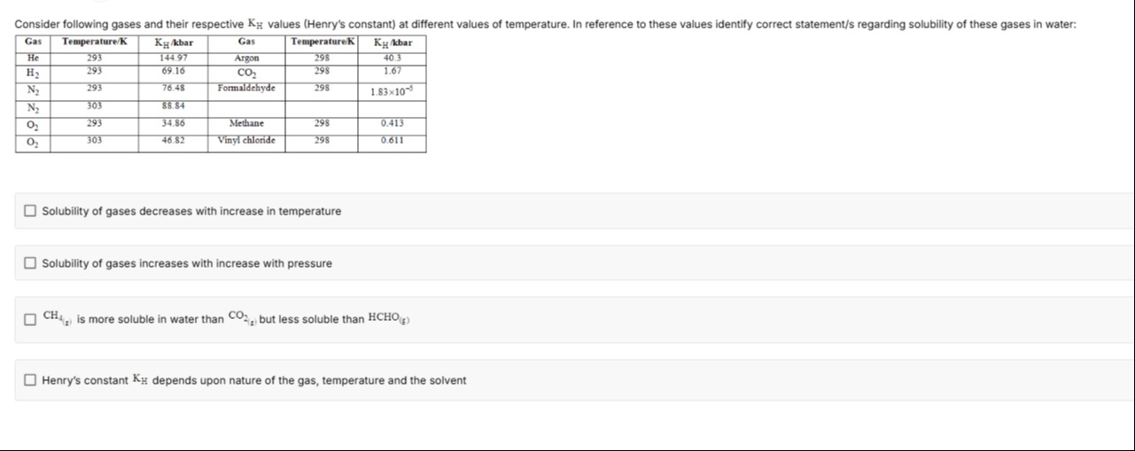 Visual representation for Chemistry