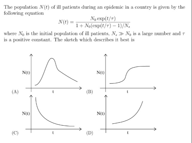 Visual representation for Mathematics