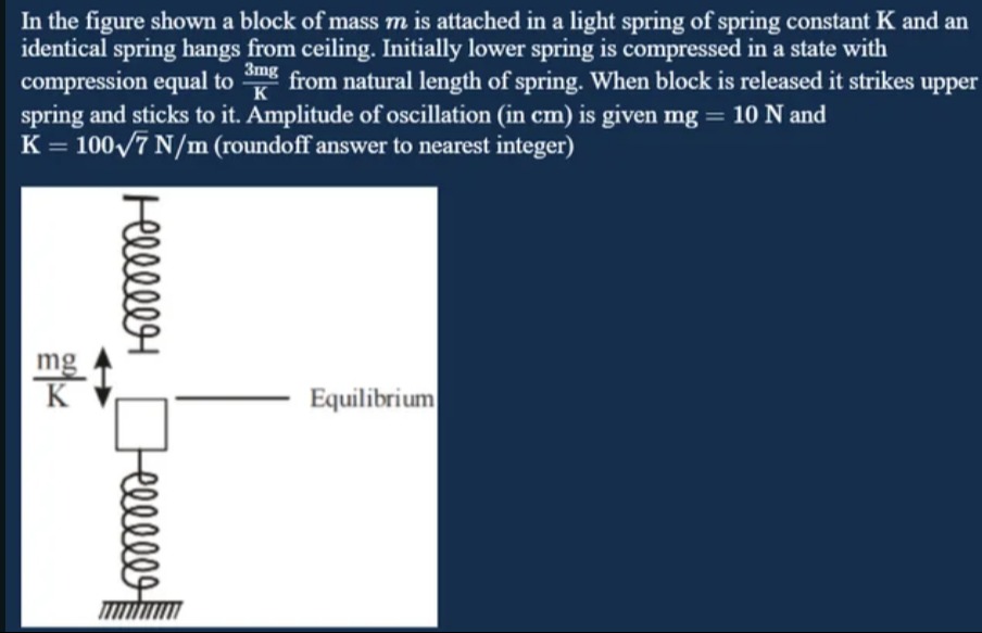Visual representation for Physics
