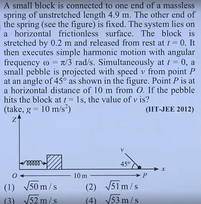 Visual representation for Physics