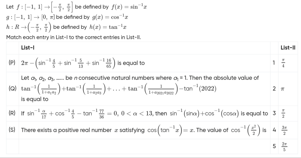 Visual representation for Mathematics
