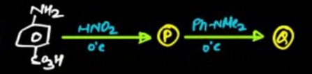 Visual representation for Chemistry
