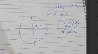 Visual representation for Physics