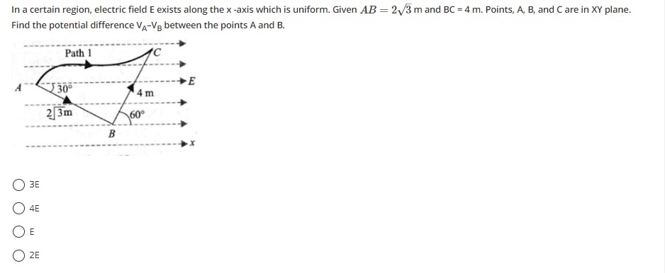 Visual representation for Physics