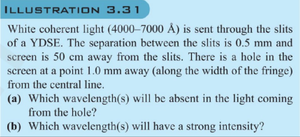 Visual representation for Physics