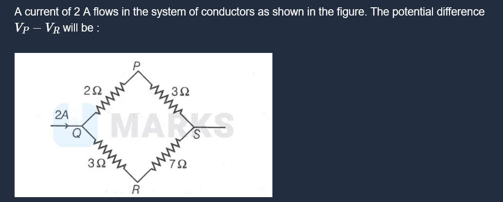 Visual representation for Physics