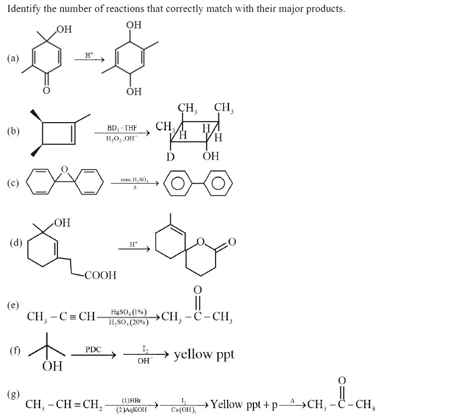 Visual representation for organic chemistry