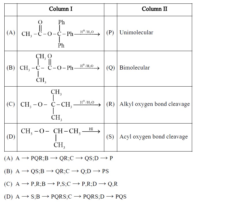 Visual representation for Chemistry