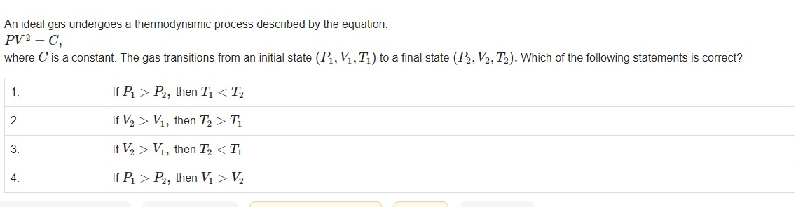 Visual representation for Physics