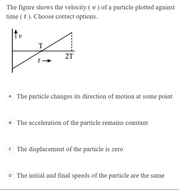 Visual representation for Physics